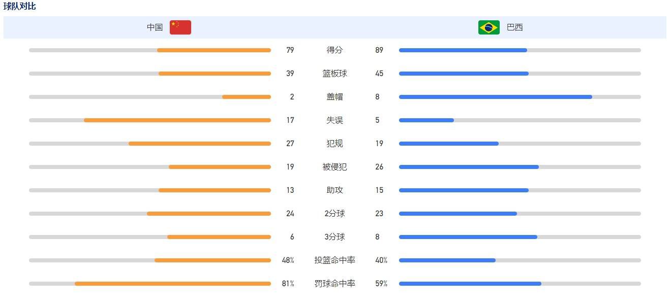 关于奥斯梅恩“我谨慎管理着一些球员，我认为不一定需要进行250次会面才能完成续约，但奥斯梅恩的续约可能是个例外，那不勒斯必须准备一场真正的谈判，投入金钱，在谈判中，那不勒斯不能吝啬，重要的是，俱乐部对支出的价值有一定的把握。